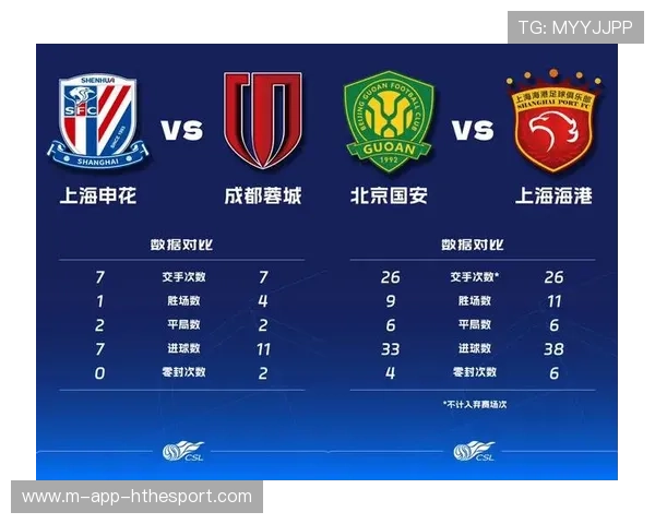 中超争冠形势明朗：蓉城输球无缘冠军海港距离三连冠只差最后1分