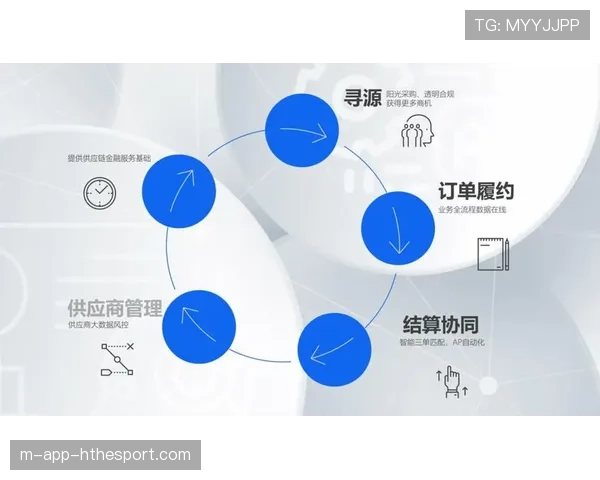 青训器材采购合规流程与供应商履约考核指标，采购运动器材